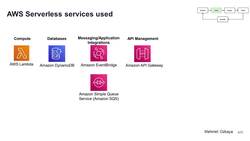 Design Microservices Architecture with Patterns and Principles - AWS Serverless Microservices with Patterns and Best Practices Instructional Video