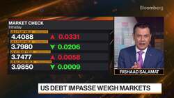 Treasuries Will Find a Range by End of Year: Seth News Clip