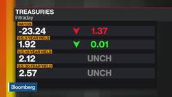 Franklin Templeton’s Perks on Recession, Corporate Credit, U.S. Dollar, Fed News Clip