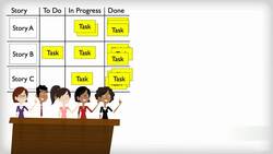 Agile Project Management - The Sprint: Teamwork on Tasks Instructional Video