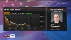 Nasdaq Correction Story Isn’t Over, BTIG’s Emanuel Says News Clip