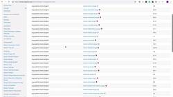 Apache Maven Beginner to Guru - Other Maven Plug-ins Instructional Video