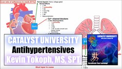 Mechanisms of β1-blockers, Calcium-channel Blockers, & α-blockers Instructional Video