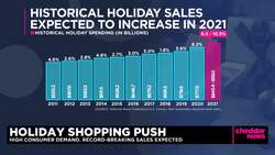 Holiday Shopping Could Still Break Retail Records Despite Lackluster GDP Report News Clip