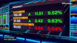Lisa's Market Movers: Top Moving Stocks This Morning 2/15/23 News Clip