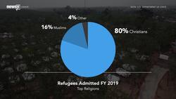 A Fraction Of Global Refugees Resettle In The U.S. Who Are They? News Clip