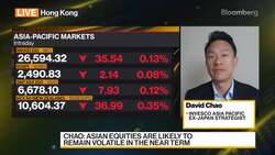 China Stocks' Recent Outperformance Has Legs: Invesco News Clip