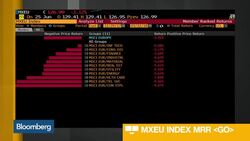 What's Ahead for European Equities in 2H News Clip