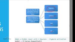 Deep Learning - Crash Course 2023 - Building a Neural Network with TensorFlow Instructional Video