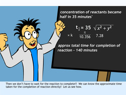 Integrated Rate Equations Instructional Video