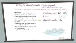 Chemistry Properties and Structure of Matter: Properties of Matter - Naming Polyatomic Ions  Instructional Video