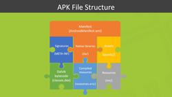 APK File Structure Instructional Video