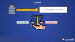 Docker Certified Associate Certification Training Course - Quorum in a Swarm Cluster Instructional Video