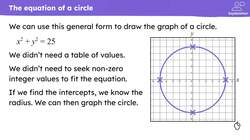 Drawing the graph for the equation of a circle Instructional Video