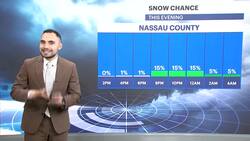 Flakes today, temps rebound for Friday and Saturday News Clip