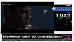 'Spider-Man: No Way Home' on Track to Be Only $1 Billion Film in 2021 News Clip