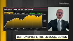 Gulf Investment Corporation's Bertoni on U.S. Stocks' Third Month of Gains News Clip