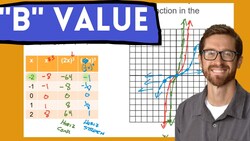 Basic Transformations (horizontal stretch and compression) Instructional Video