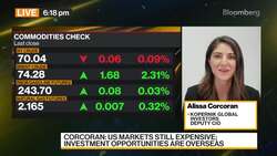 Kopernik's Corcoran on Global Investing News Clip