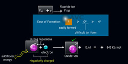 Anions in Action: Their Role in Ionic Bonding Instructional Video