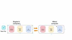 Complete Git Guide: Understand and Master Git and GitHub - How Remote Repository Empowers Collaboration? Instructional Video