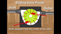 IND-PTP - Vane Pumps Instructional Video