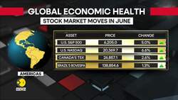 June global markets roundup News Clip