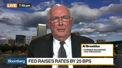 This FOMC Is Very Much Data Driven, Al Broaddus Says News Clip