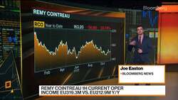 Stocks to Watch: Booze, DIY, Boots News Clip