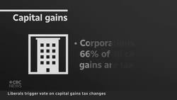 Freeland presents capital gains proposal, setting up key House vote News Clip