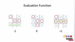Simple Explanation of the Minimax Algorithm with Tic-Tac-Toe Instructional Video