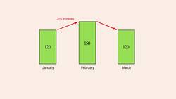 Algebra 30 - Solving Percentage Problems with Linear Equations Instructional Video
