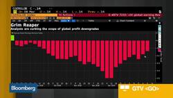 Will Not Start a U.S. Earnings Recession in 1Q, Says Mainstay Capital’s Kudla News Clip