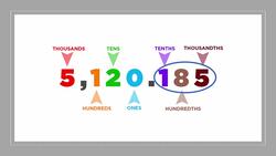Place Value: Whole and Decimal Numbers Instructional Video