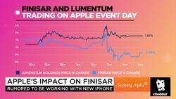 Apple's Impact on 3D Tech News Clip