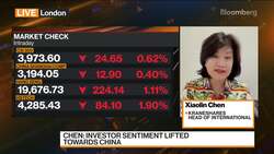 China Reopening Trade Still Has Quite a Lot of Momentum: KraneShares News Clip