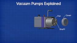 Vacuum Pumps Explained - Basic working principle HVAC Instructional Video