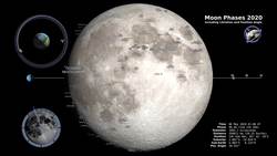 Moon Phases 2020 - Northern Hemisphere - 4K Instructional Video