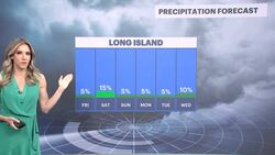 Partly sunny Friday; warmer temps to kick off next week News Clip