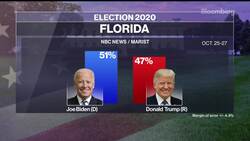 2020 Election: The Battleground States to Watch News Clip