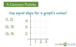 Graphing Proportional Relationships Instructional Video
