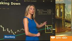 How to Play Powell's Comments Through the Futures Markets News Clip