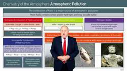 Atmospheric Pollutants from the Combustion of Fuels Instructional Video