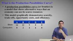 Micro Unit 1 Summary- Basic Economic Concepts (Old Version) Instructional Video