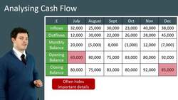 Analyzing Cash Flow: Key Methods and Objectives Instructional Video