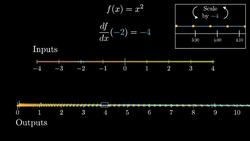 What they won't teach you in calculus Instructional Video