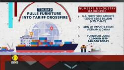 "Within Next 50 Days...": Trump Threatens Tariff On Imported Furniture News Clip