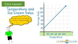 Interpreting Linear Relationships Through Graphs Instructional Video