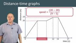 Distance Time Graphs: Analyzing Speeds and Acceleration Instructional Video