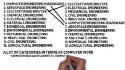 How Much do Engineers and Scientists Make? Salary and Employment Statistics Instructional Video